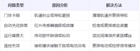 海东兰州厂房海东工业门常见问题与应对方案表