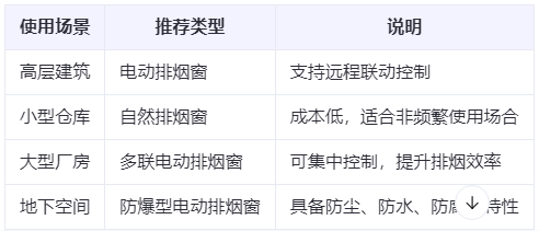 海东兰州海东排烟窗选购建议表